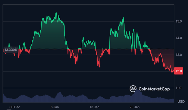 $ uni on coinmarketcap